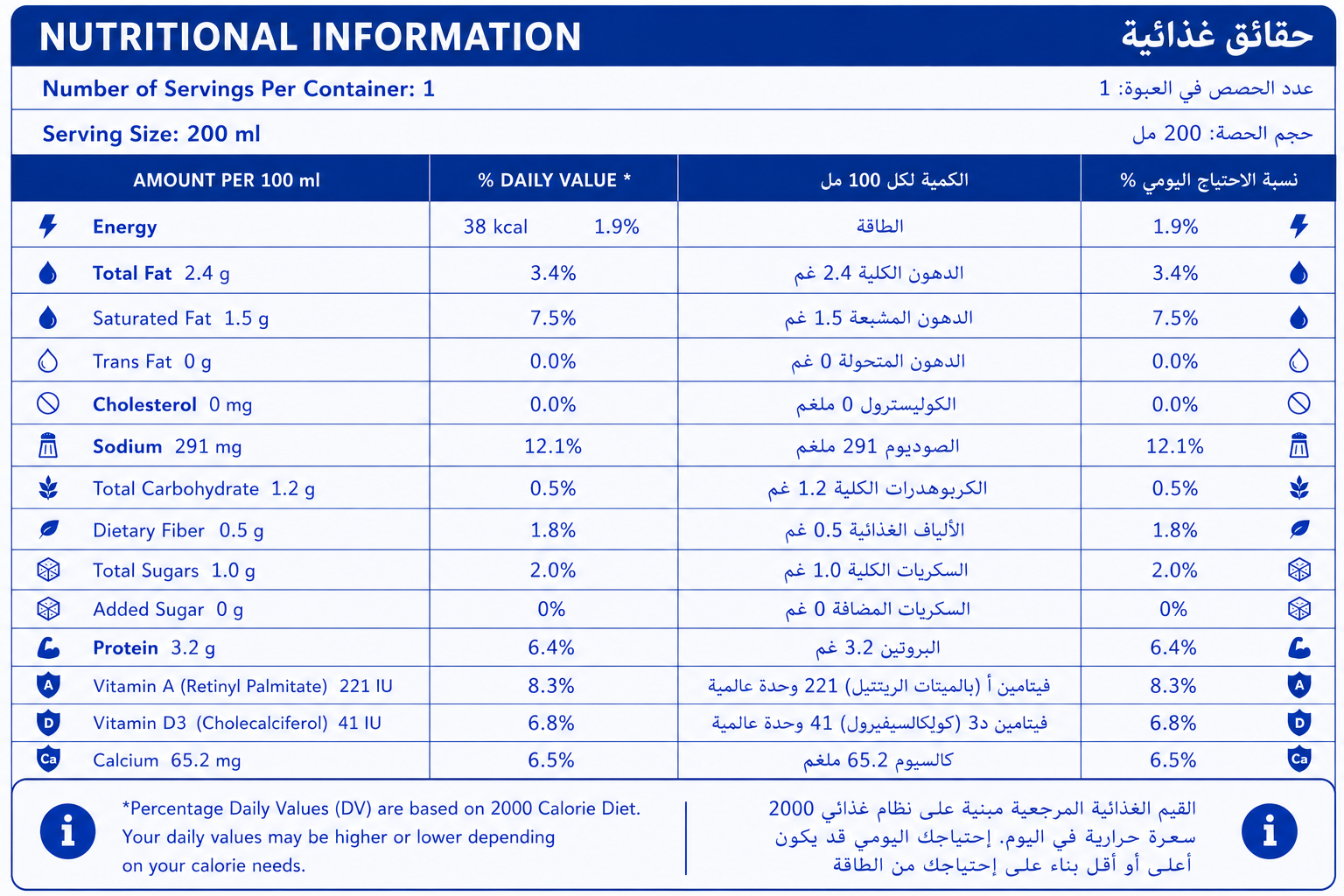 Nutrition Information