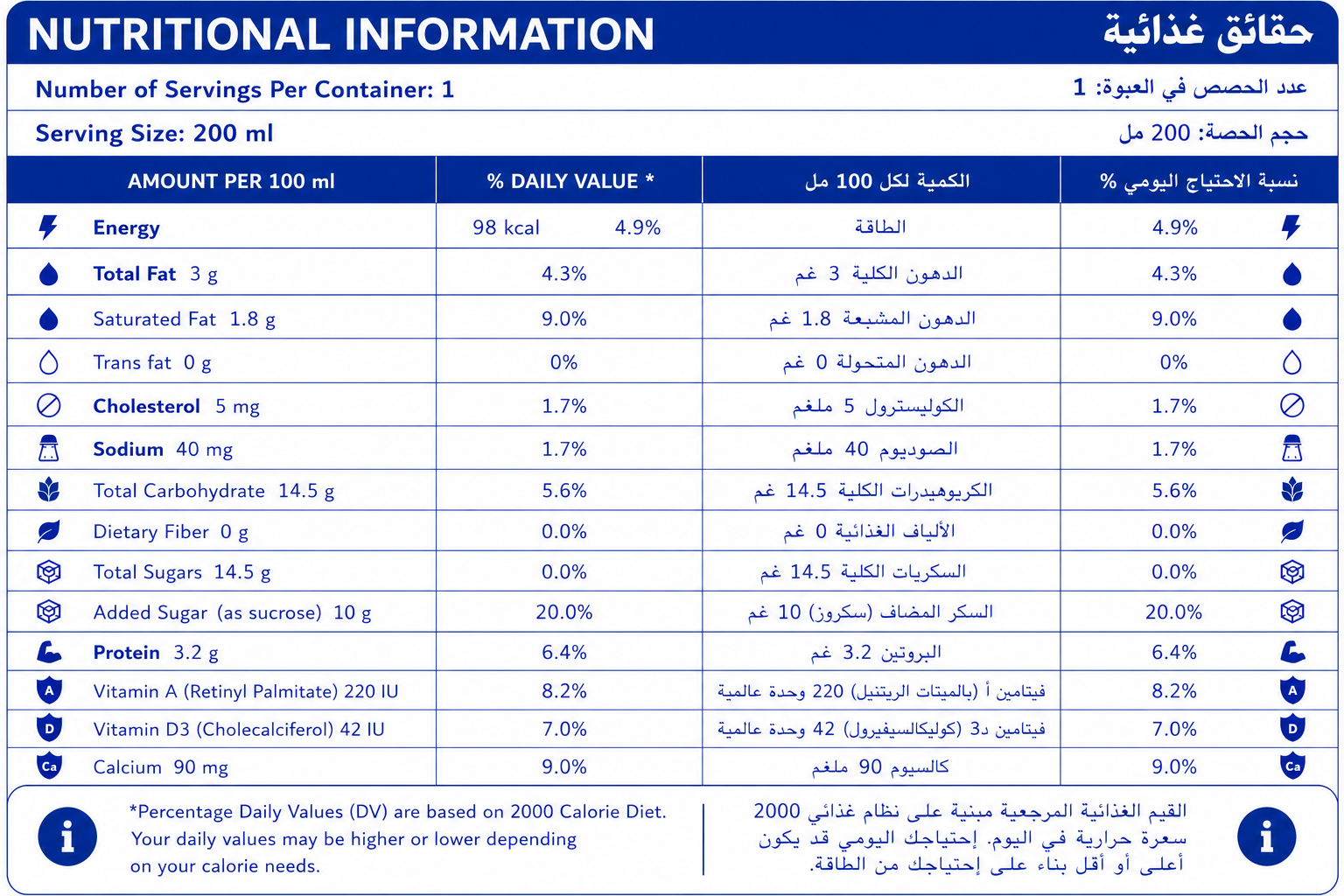 Nutrition Information